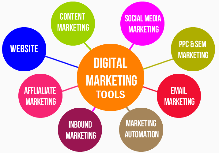 Useful Digital Marketing tools