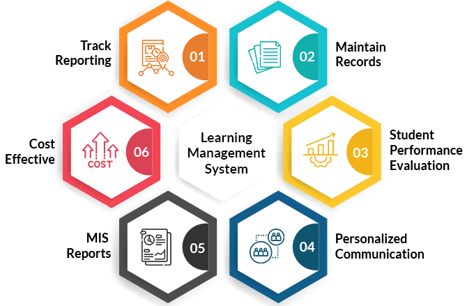 Understanding Learning Management Systems (LMS): A Beginner’s Guide