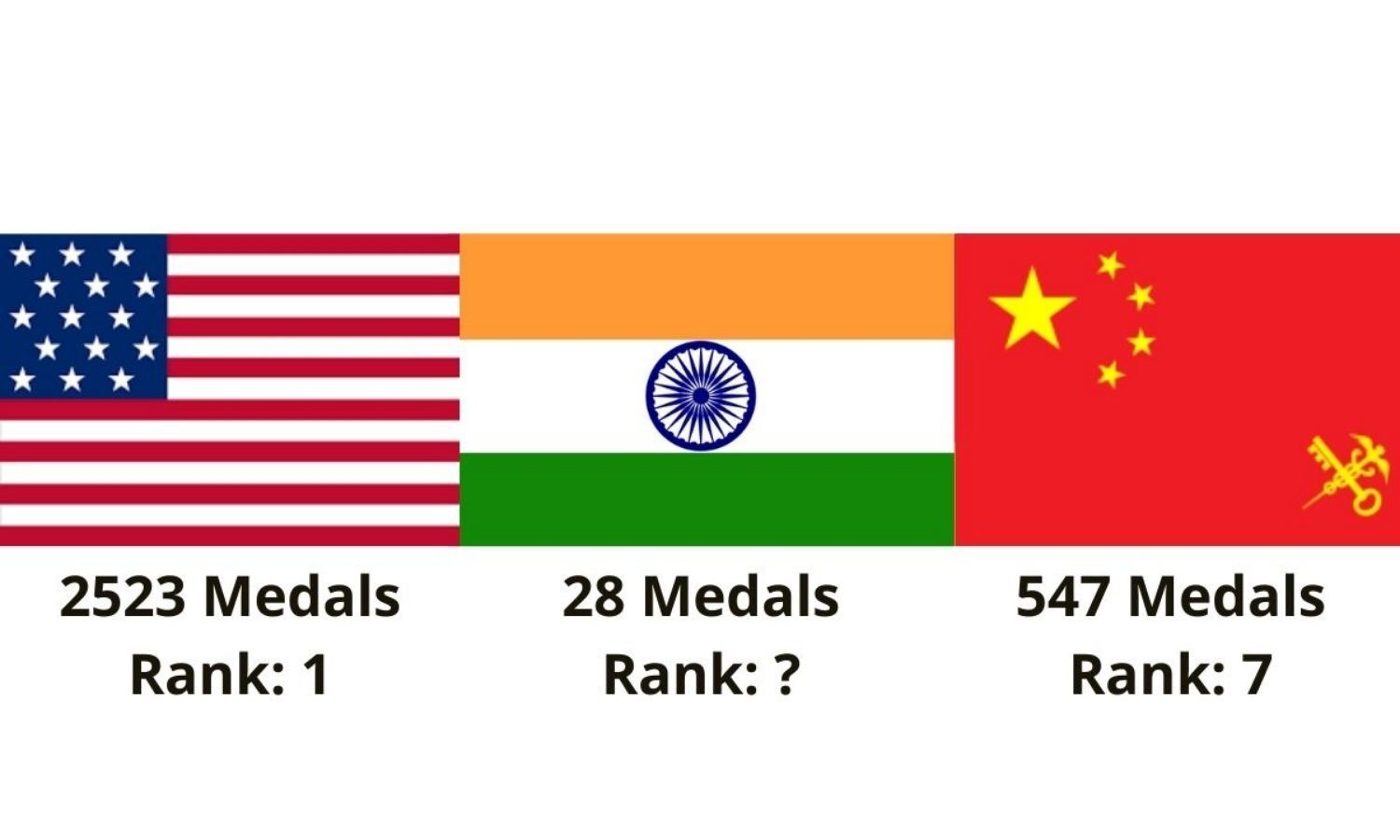 Why India Spends More Time on Drama Than Winning Olympic Medals?
