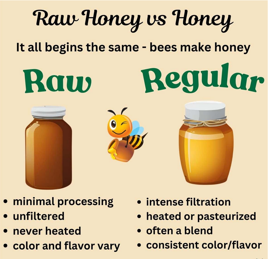 RAW/Forest Honey – The Nectar of Nature